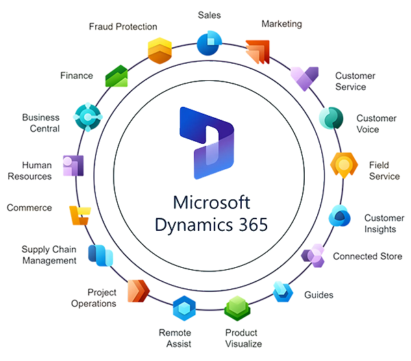 Implementation and Consultancy Services ( Microsoft Dynamics 365 )